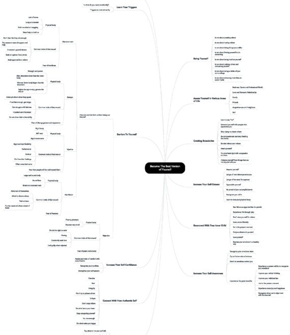 mindmap_Page_1